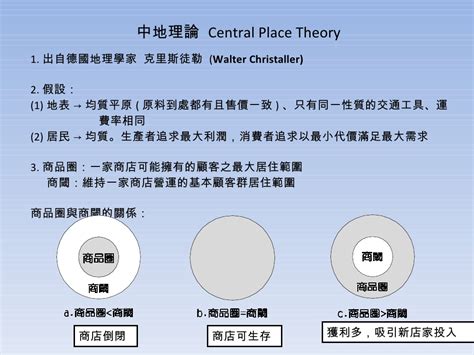 中地理論|高一第二冊第三級產業補充資料~中地理論